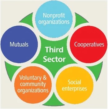 Third Sector